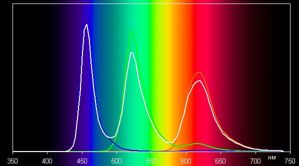 Обзор Nokia Lumia 925. Тестирование дисплея