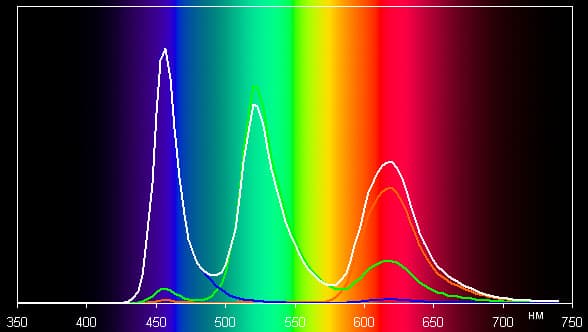 Обзор Nokia Lumia 925. Тестирование дисплея