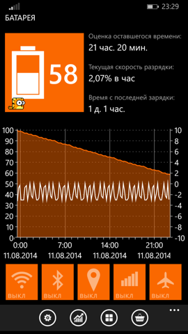 Обзор Nokia Lumia 930. Скриншоты. Время воспроизведения музыки