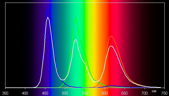 Обзор смартфона Nokia Lumia 930. Тестирование дисплея
