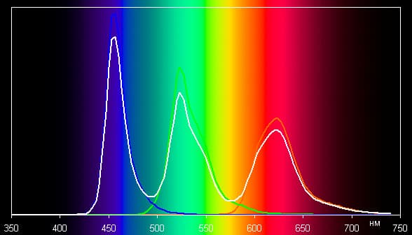 Обзор смартфона Xiaomi Mi Note. Тестирование дисплея