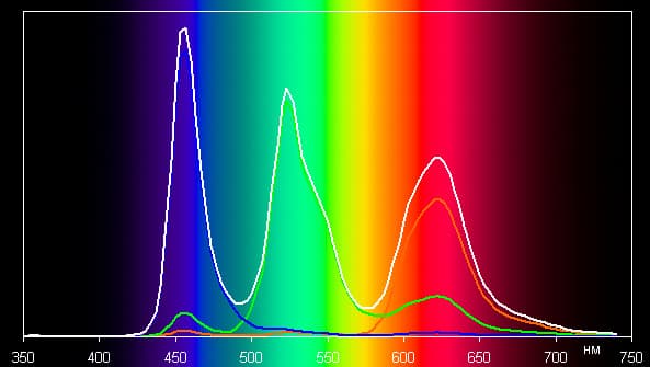 Обзор смартфона Xiaomi Mi Note. Тестирование дисплея