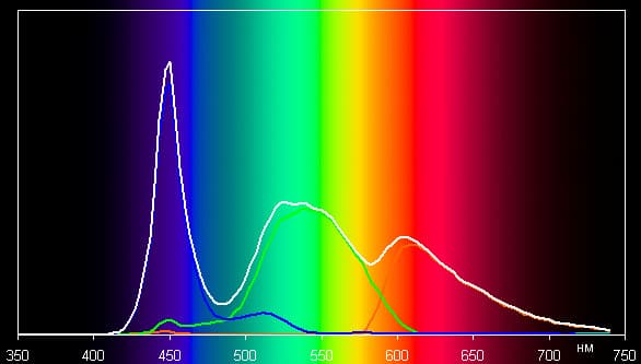 Обзор смартфона OnePlus One. Тестирование дисплея