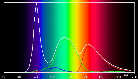 Результаты тестирования экрана Oppo Find 5