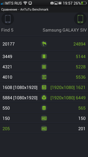 Обзор смартфона Oppo Find 5