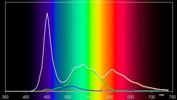 Обзор смартфона Oppo Find 7. Тестирование дисплея