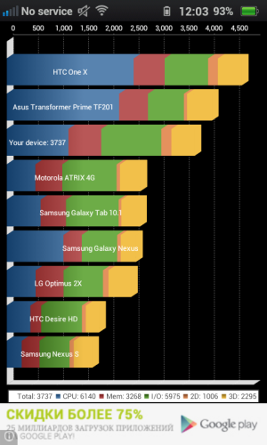 Обзор коммуникатора Oppo Finder