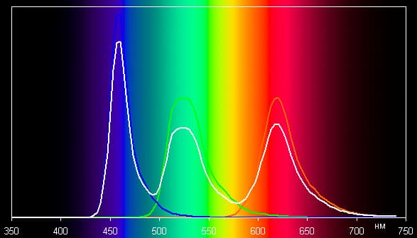 Обзор смартфона Xiaomi Mi Note. Тестирование дисплея