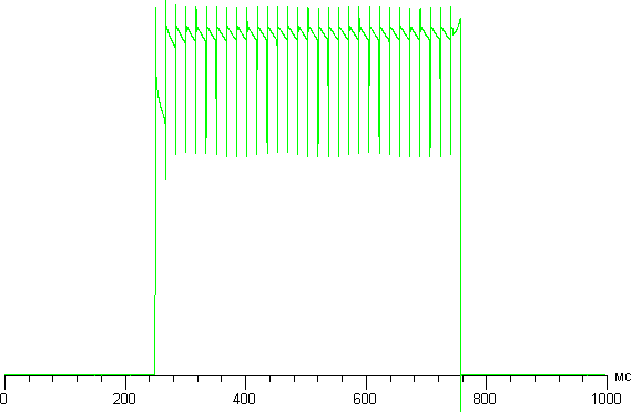 Обзор смартфона Oppo R7. Тестирование дисплея
