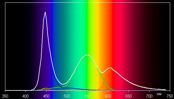 Обзор смартфона Oppo R821. Тестирование дисплея