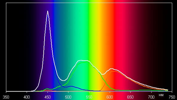 Обзор смартфона Pantech Vega Iron. Тестирование дисплея
