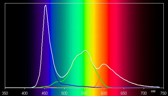 Обзор смартфона Philips S616. Тестирование дисплея