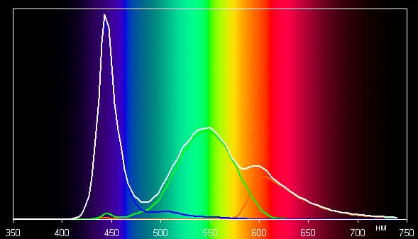 Обзор смартфона Philips Xenium V387. Тестирование дисплея