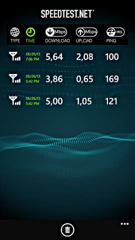 Скорость работы 3G в Samsung ATIV S