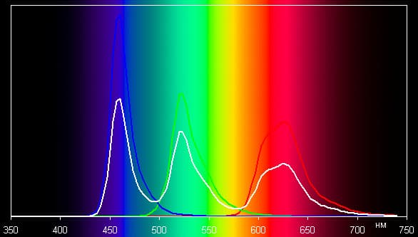 Обзор Samsung ATIV S. Тестирование дисплея
