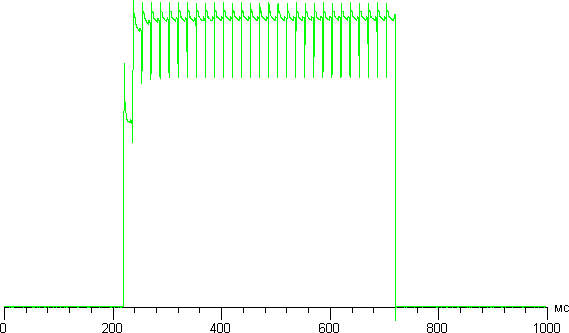Обзор смартфона Samsung Galaxy A5. Тестирование дисплея
