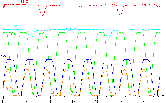 Обзор смартфона Samsung Galaxy Alpha. Тестирование дисплея