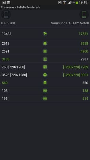 Обзор смартфона Huawei Ascend Mate