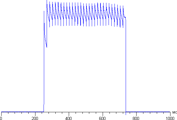 Обзор смартфона Samsung Galaxy Note 5. Тестирование дисплея