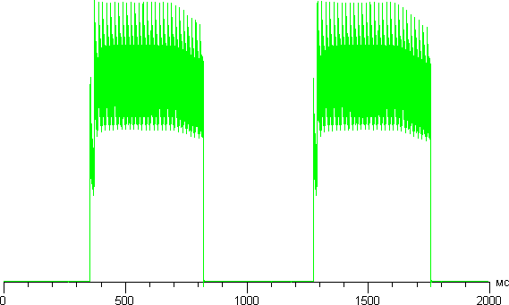 Обзор смартфона Samsung Galaxy Note Edge. Тестирование дисплея