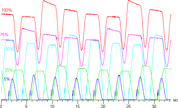Обзор смартфона Samsung Galaxy Note Edge. Тестирование дисплея