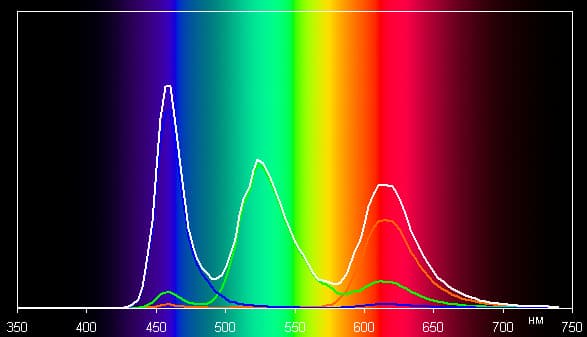 Обзор смартфона Samsung Galaxy Note Edge. Тестирование дисплея