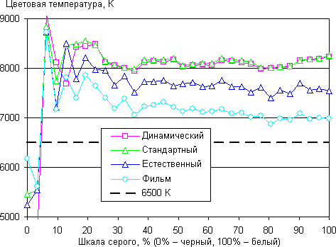 Обзор Samsung Galaxy Note 2