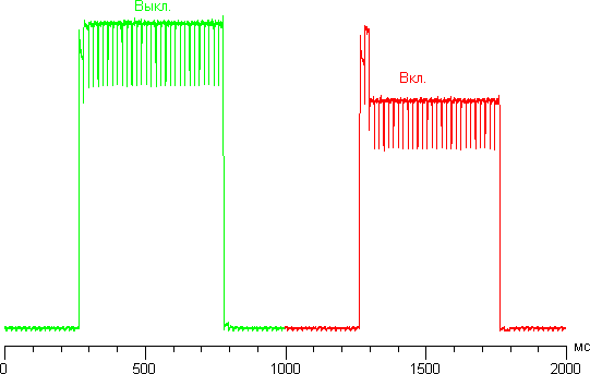 Обзор Samsung Galaxy Note 2
