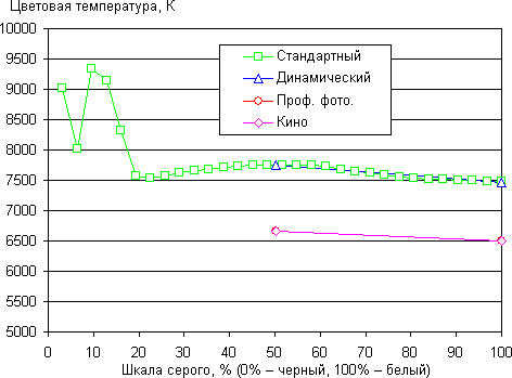 Результаты тестирования экрана Samsung Galaxy Note 3