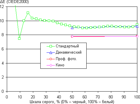 Результаты тестирования экрана Samsung Galaxy Note 3