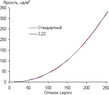 Результаты тестирования экрана Samsung Galaxy Note 3