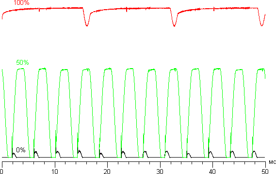 Результаты тестирования экрана Samsung Galaxy Note 3