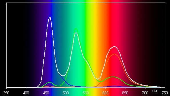Обзор смартфона Samsung Galaxy Note7. Тестирование дисплея