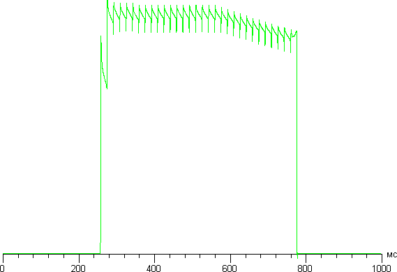 Обзор смартфона Samsung Galaxy Note7. Тестирование дисплея