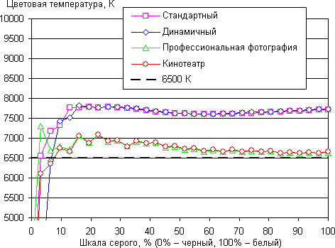 Обзор смартфона Samsung Galaxy S4 Mini (Black). Тестирование дисплея