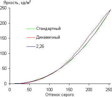Обзор смартфона Samsung Galaxy S4 Mini (Black). Тестирование дисплея