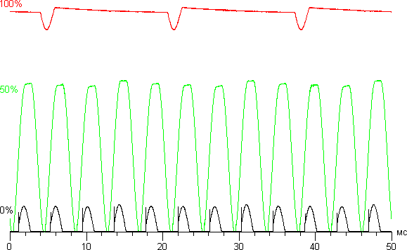 Обзор смартфона Samsung Galaxy S4 Mini (Black). Тестирование дисплея