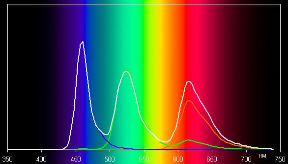 Обзор смартфона Samsung Galaxy S4 Mini (Black). Тестирование дисплея