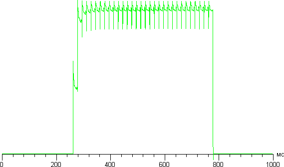 Обзор смартфона Samsung Galaxy S4 Mini (Black). Тестирование дисплея
