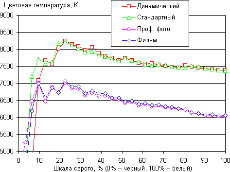 Результаты тестирования экрана Samsung Galaxy S4 mini