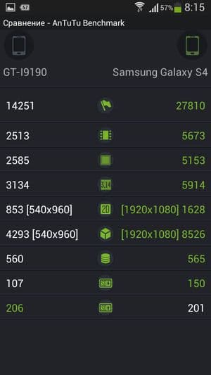 Обзор смартфона Samsung Galaxy S4 mini