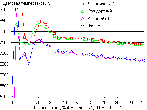 Результаты тестирования экрана Samsung Galaxy S4