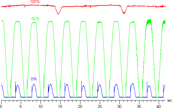 Результаты тестирования экрана Samsung Galaxy S4