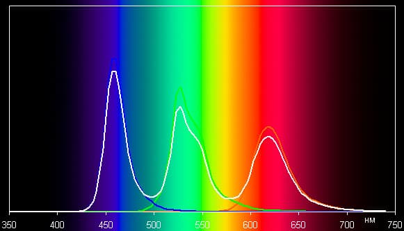 Результаты тестирования экрана Samsung Galaxy S4