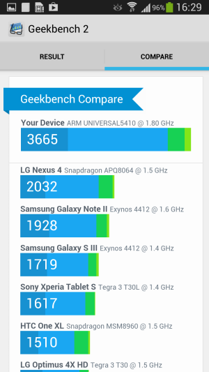 Обзор смартфона Samsung Galaxy S4