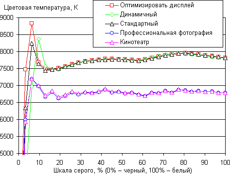 Обзор смартфона Samsung Galaxy S5 mini. Тестирование дисплея