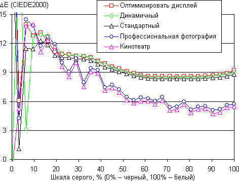 Обзор смартфона Samsung Galaxy S5 mini. Тестирование дисплея