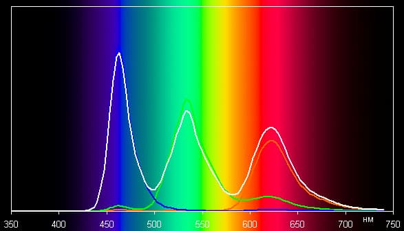 Обзор смартфона Samsung Galaxy S5 mini. Тестирование дисплея