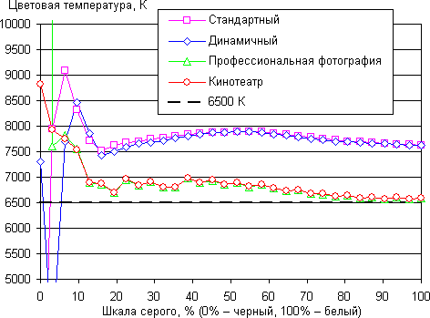 Обзор смартфона Samsung Galaxy S5. Тестирование дисплея