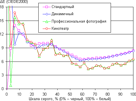 Обзор смартфона Samsung Galaxy S5. Тестирование дисплея